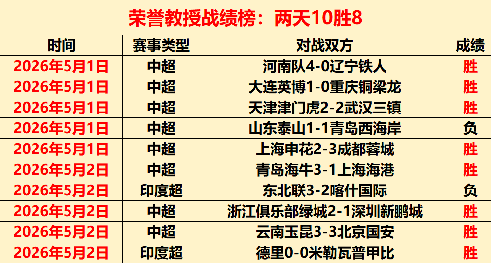 日篮季后赛,拿手赛事分,胜负预测及,世界杯投注,足球盘口,投注策略,博彩技巧,世界杯赔率,投注指南,体育博彩,世界杯预测,在线投注,投注网站