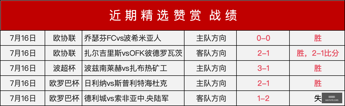 欧冠预测,罗特独中,欧冠最强王,世界杯投注,足球盘口,投注策略,博彩技巧,世界杯赔率,投注指南,体育博彩,世界杯预测,在线投注,投注网站